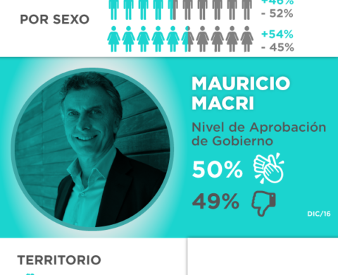 Infografías – Encuesta Nacional Diciembre 2016