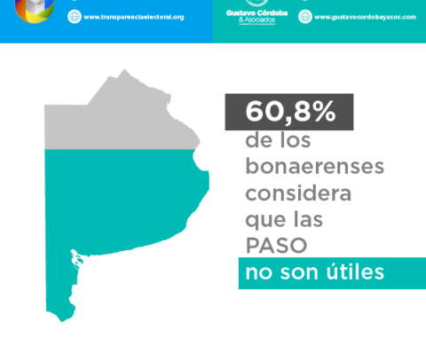 Infografías Provincia de Buenos Aires sobre las paso