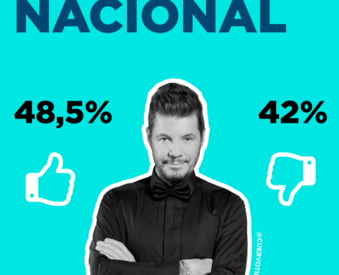 Imagen Marcelo Tinelli a nivel Nacional – Sept. 2017
