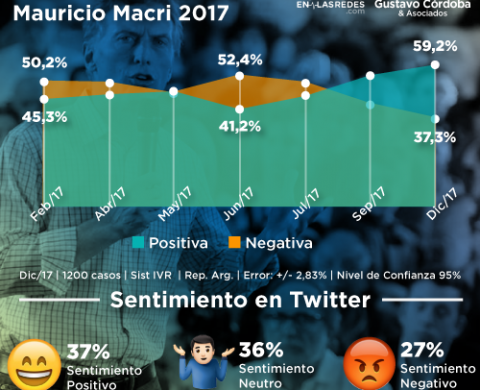 Fichas Enc. Nacional Diciembre 2017