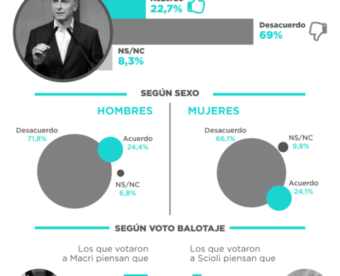 ¿Macri comunica bien? – Nacional Agosto 2016