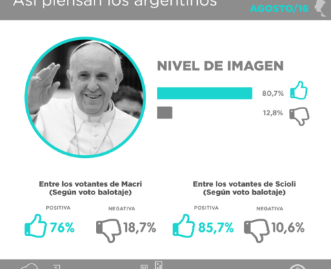 Imagen Papa Francisco – Nacional Agosto 2016